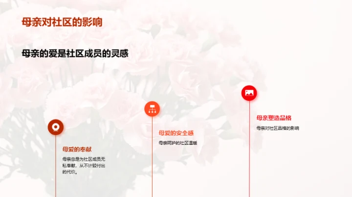 母爱的力量与光辉