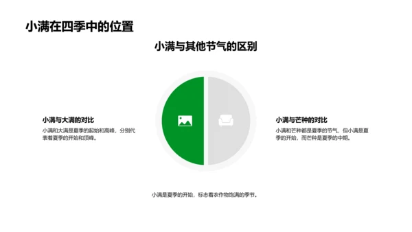 小满节气文化教学