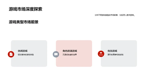 探索边际：游戏行业创新