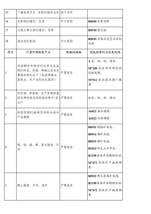 外商投资准入特别管理措施.docx