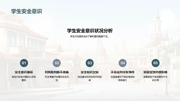 校园安全智慧行