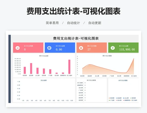 费用支出统计表-可视化图表
