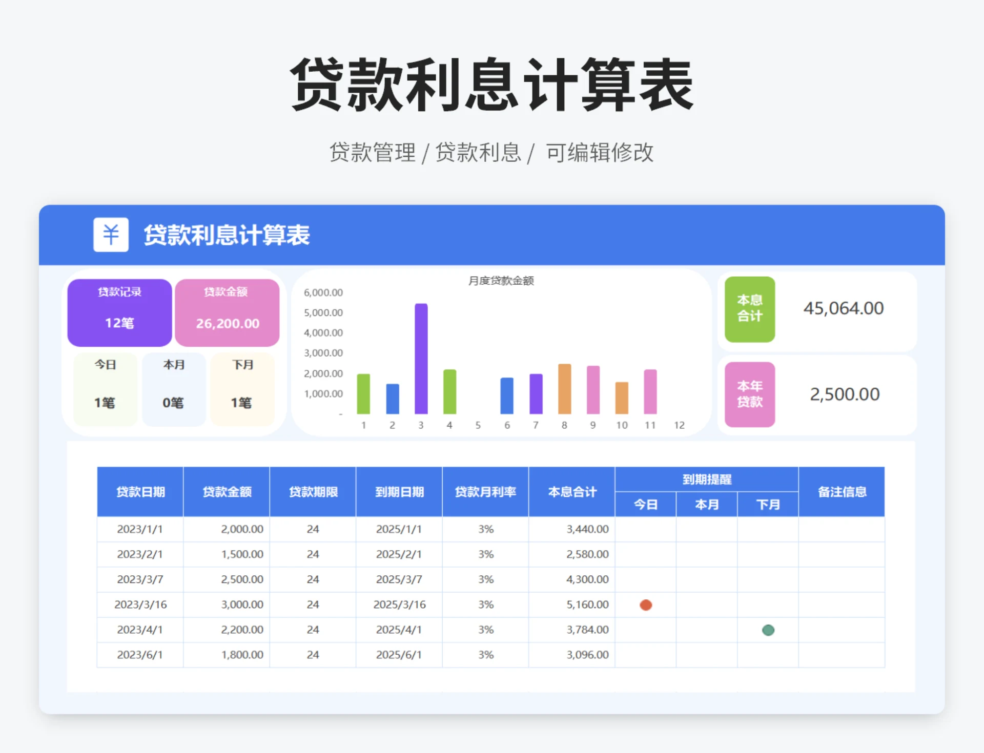 贷款利息计算表