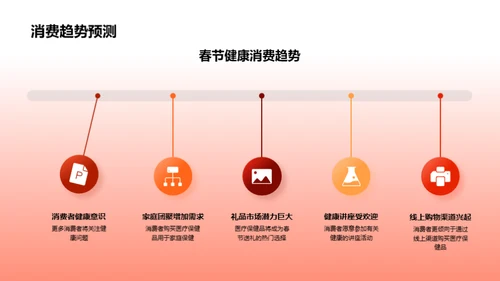 春节保健品营销解析