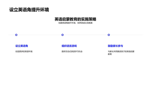 英语启蒙与全球化需求PPT模板