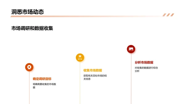 市场营销计划