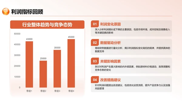 红色商务风季度业绩分析与经验分享PPT模板