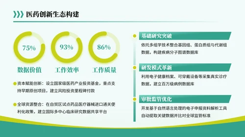 黄绿色简约风关于医疗行业共筑健康未来蓝图PPT模板