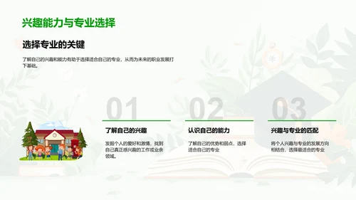 专业选择攻略PPT模板