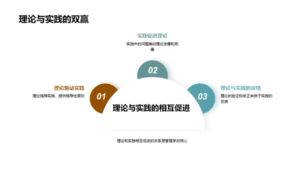 管理学实战新解