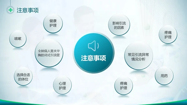 胸腔闭式引流管的护理蓝色绿色简约商务医疗胸腔闭式引流管护理PPT护理查房