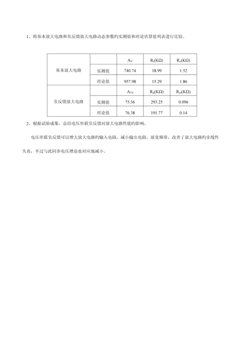 2023年模电实验七负反馈放大电路实验报告.docx