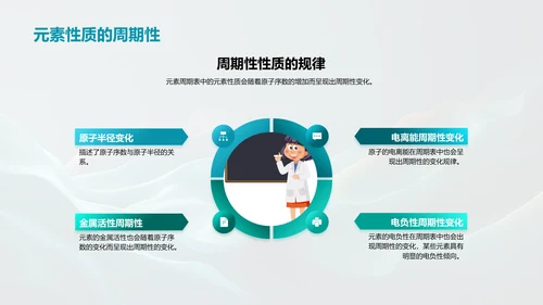 元素周期表探究