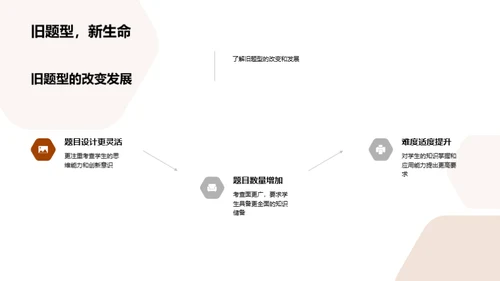 新高考题型解读