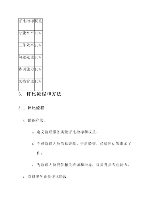 监理服务质量评比方案