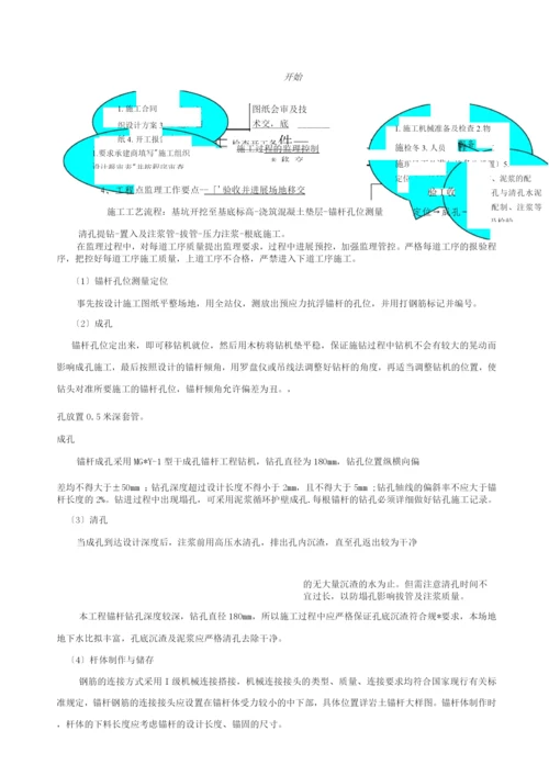 抗浮锚杆工程监理实施细则.docx