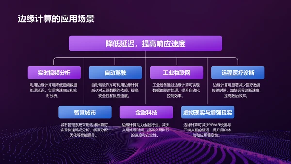 紫色渐变风IT互联网——未来科技趋势PPT模板