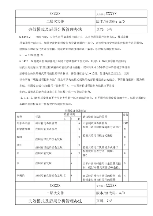 失效模式及后果分析管理办法