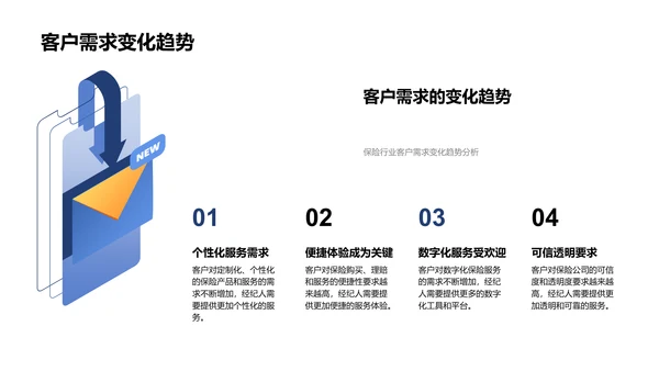 保险业智能化转型训练PPT模板