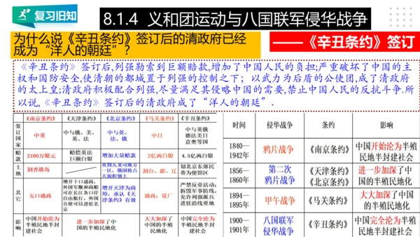 第八单元 19世纪中后期的近代中国 精品复习课件（46张PPT）