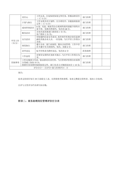 商务部绩效考核实施方案.docx