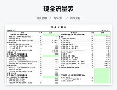 现金流量表