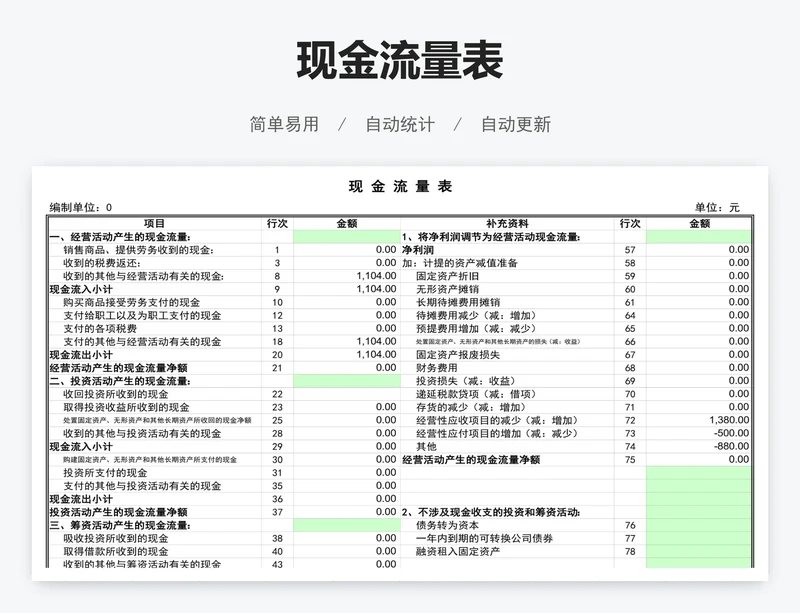 现金流量表