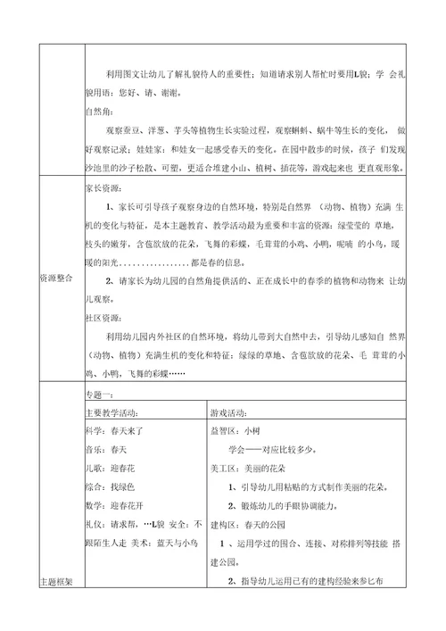 (小班年级组)主题审议记录表