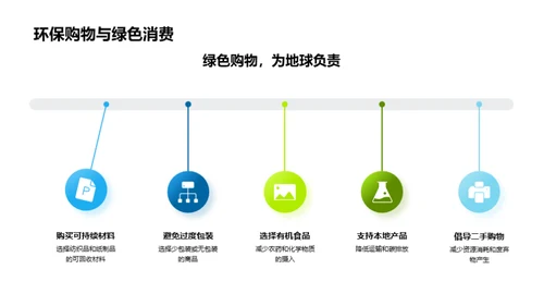 实践环保 塑造未来