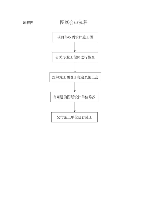 工程部工作流程.docx