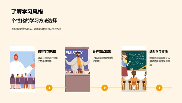 高中学习策略指导PPT模板