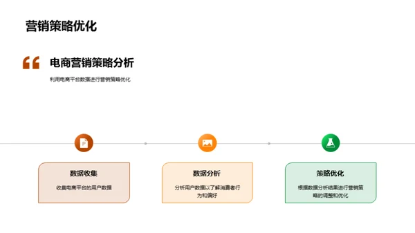 电商驱动体育营销