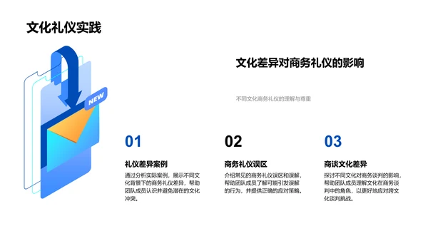 商务礼仪全球解析PPT模板