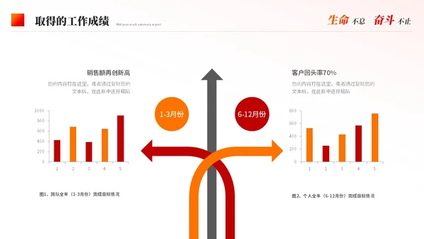 红色简约励志风道路年中工作总结工作汇报ppt模板