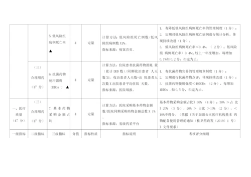 广西壮族自治区二级公立专科(精神病)医院绩效考核指标评分细则.docx