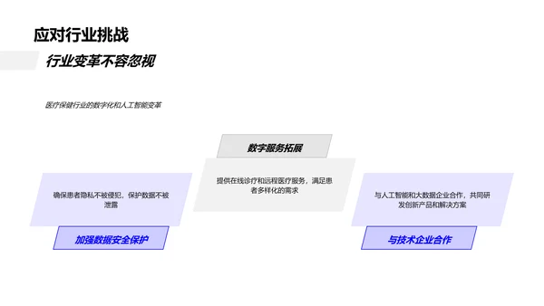 医保部门年度汇报PPT模板