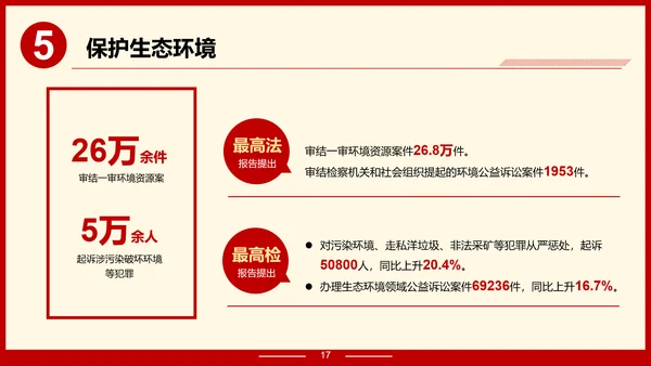 解读政府报告聚焦两高报告PPT模板