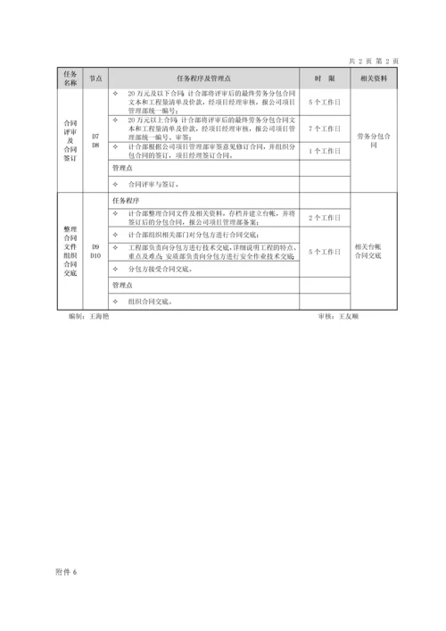 项目劳务合同管理.docx