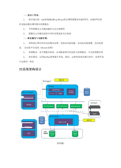 微服务架构设计方案