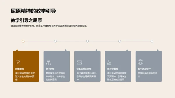解读屈原精神