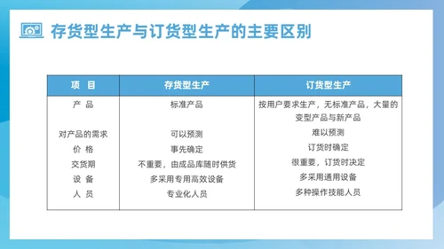 蓝色简约风运营管理培训课件企业管理
