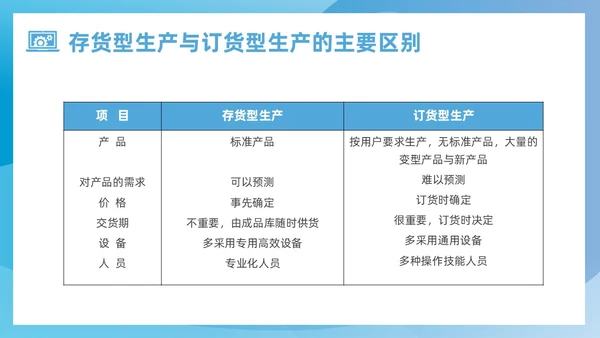 蓝色简约风运营管理培训课件企业管理