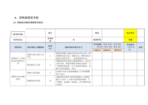 采购部管理制度  （含绩效管理）.docx