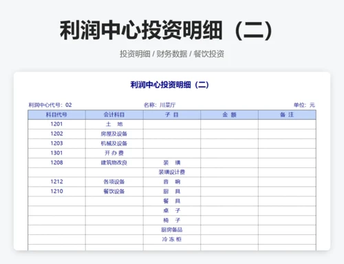 利润中心投资明细