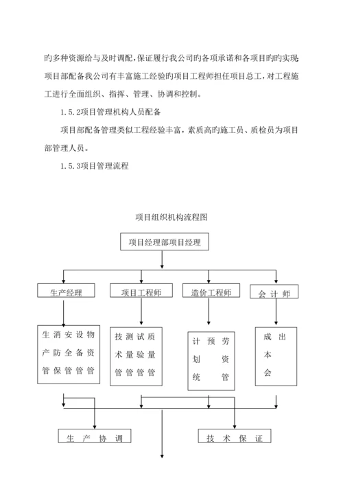 监利县朱河中学女生公寓综合施工组织设计.docx