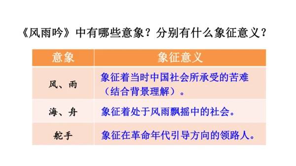 3 短诗五首【课件】(共76张PPT)