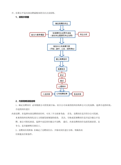 企业内部竞聘流程设计.docx