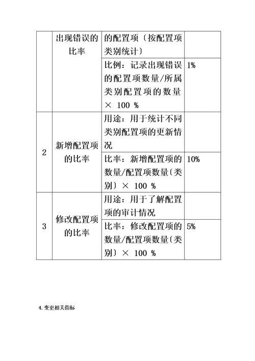 特选运维服务指标体系