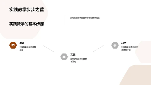 实践教学全方位解析