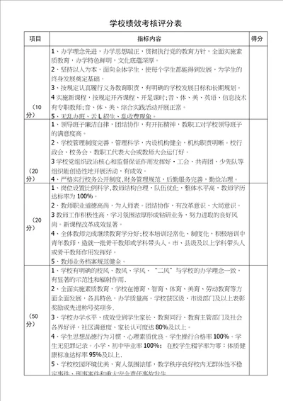 学校绩效考核评分表